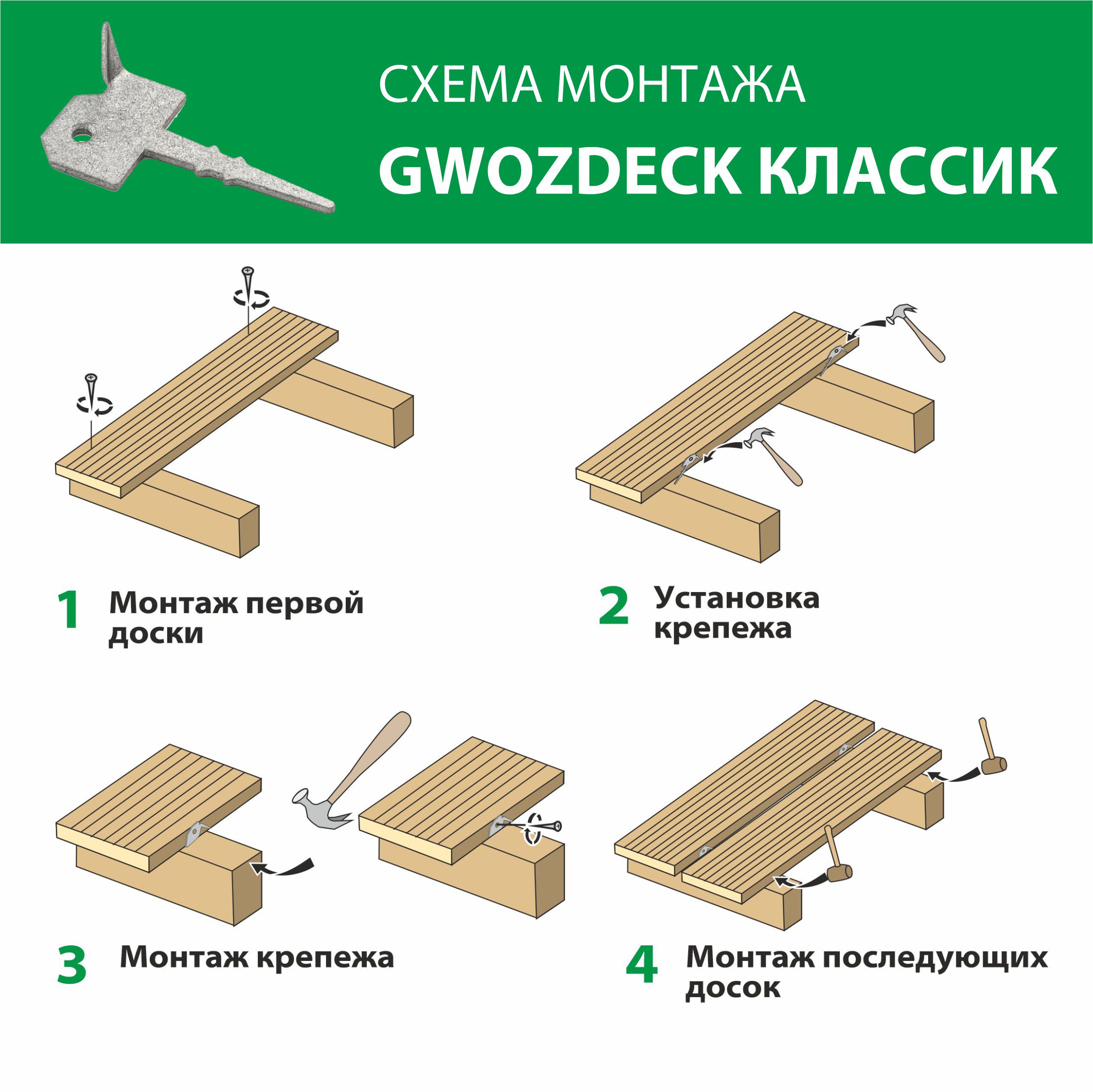 Gwozdeck Классик скрытый крепеж для террасной доски, цинк от в Ижевске